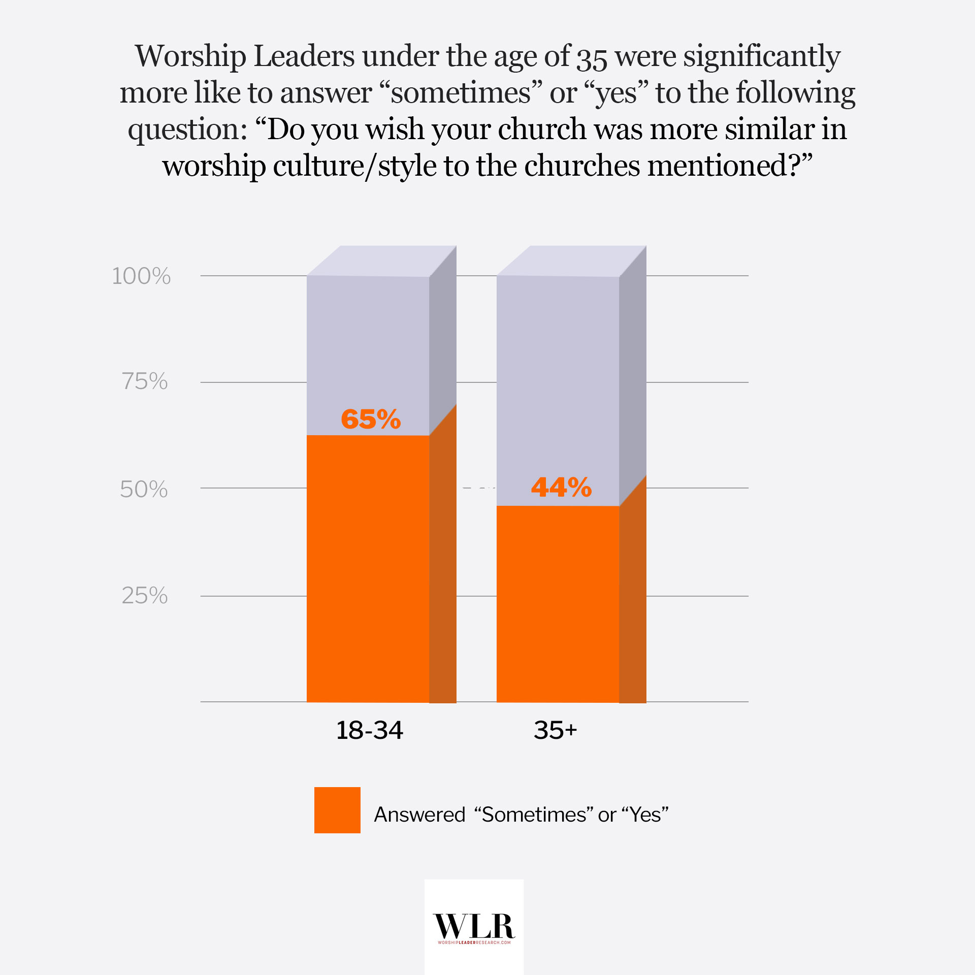 Wishful Worship Worship Leader Research wishful-worship-worship-leader-research